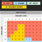 when to bet big in blackjack